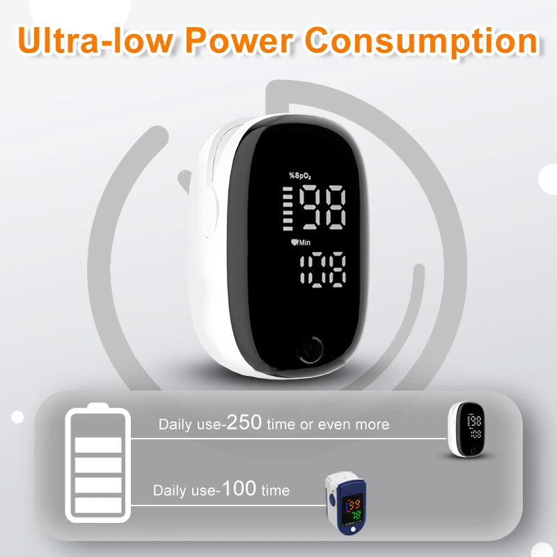 JUSTLANG Pediatric Pulse Oximeter Medical Nursing Oxygen Saturation Monitor for Infants Kids with Heart Rate Trackin